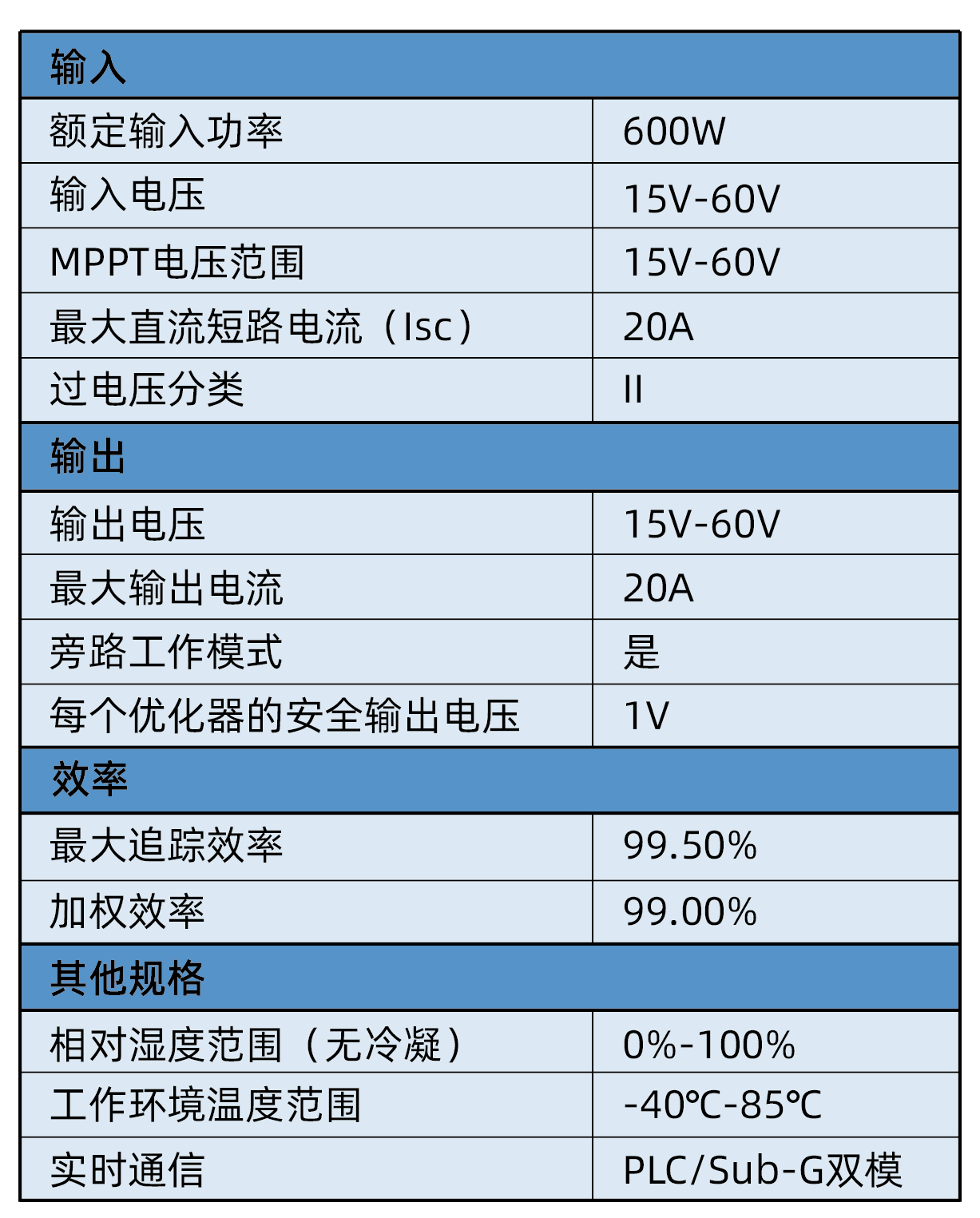 平台方案实测参数表_画板 1.png